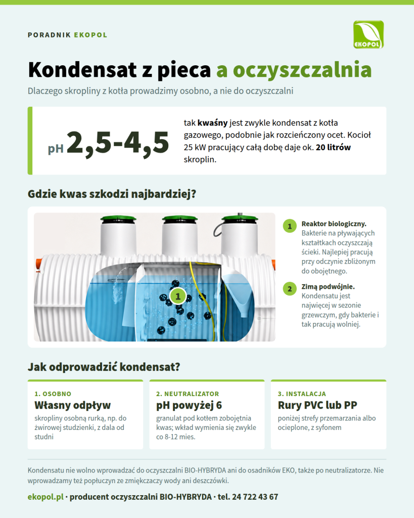 Kondensat z pieca a oczyszczalnia: infografika o kwaśnych skroplinach z kotła i sposobach ich odprowadzenia